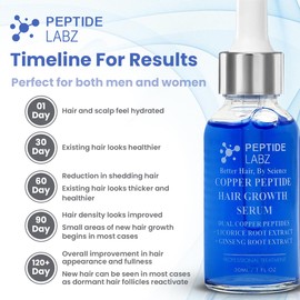 Copper Peptide Hair Serum with Copper Tripeptide-1 – Dual Peptide Scalp Treatment plus Licorice Root Extract