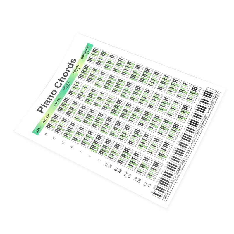 Piano Chord Chart Art Paper Educational Fingering Chart Posters for