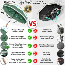 Royal Walk Royal Walk Windproof Folding Travel Umbrella Compact and Strong Luxurious Real Wood Handle Automatic Open Close Vented Double Canopy for Men and Women