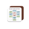 Problem Solving Flowchart Coaster - Funny Work Colleague Gift -