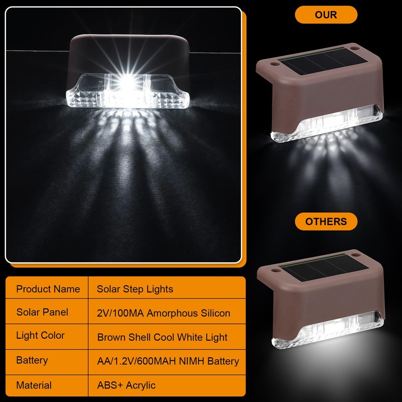 Geelin 32 Pcs Solar Deck Lights Outdoor, Waterproof LED Solar