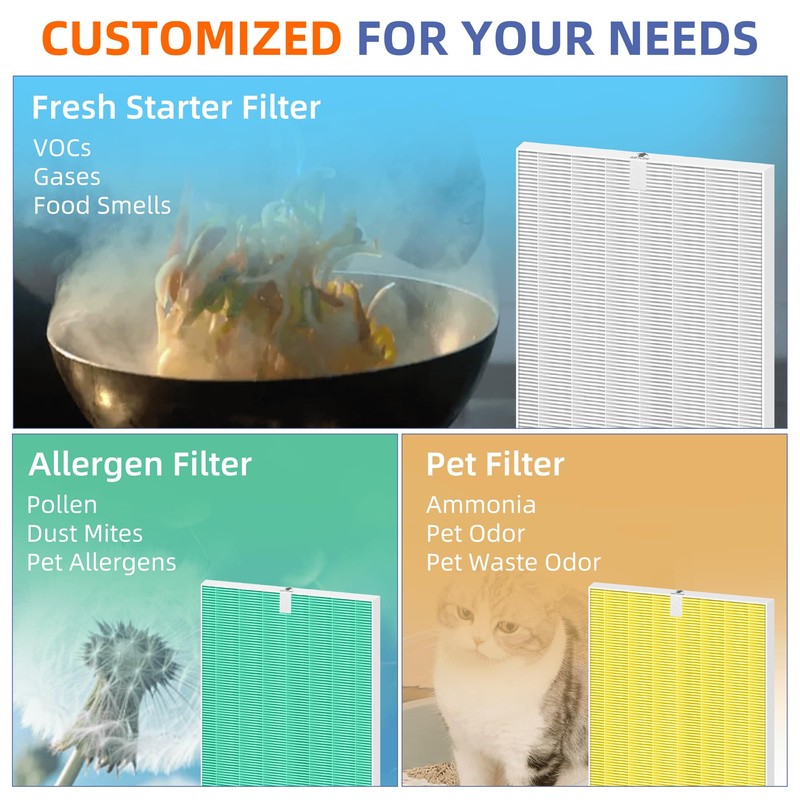 5500-2 Air Purifier Filter Replacement for Winix Plasmawave Air Purifier