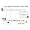 Tuya Smart Door Access Control System Kit, Waterproof Keypad Door