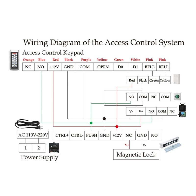 Tuya Smart Door Access Control System Kit, Waterproof Keypad Door