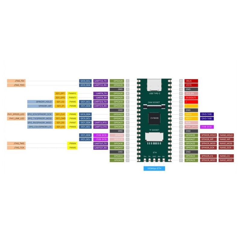 Veciado RISC-V Milk-V Duo Development Board Dual Core CV1800B Supports