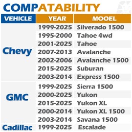 dynofit 2 inch Wheel Spacers 6x5.5 for Silverado 1500 Sierra 1500 | 6x139.7 Hub Centric Spacers 78.1 Hub Bore M14x1.5 Studs | Fits Tahoe, Suburban, Yukon, Escalade, Avalanche | 2-Pack Forged Aluminum