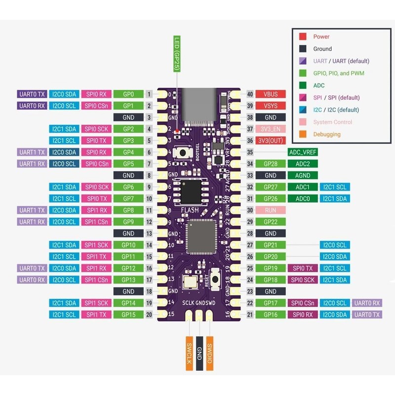 Raspberry Pi Pico RP2040 PICO-BOOT Compatible Board, USB Type-C Edition,