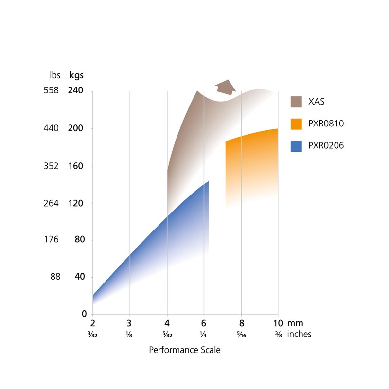 Spinlock PXR Cam Cleat for Precision Control of Lines (Traditional,