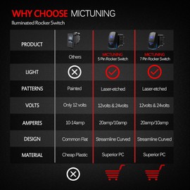 MICTUNING MIC-LSB1 Laser LED Light Bar Rocker Switch ON-Off LED Light 20A 12V, 5pin, Blue