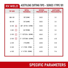 RX WELD 1-101 Acetylene Cutting Torch Tips, Size 0-3, Fit V-Style Heavy Duty Torch - Pack of 4