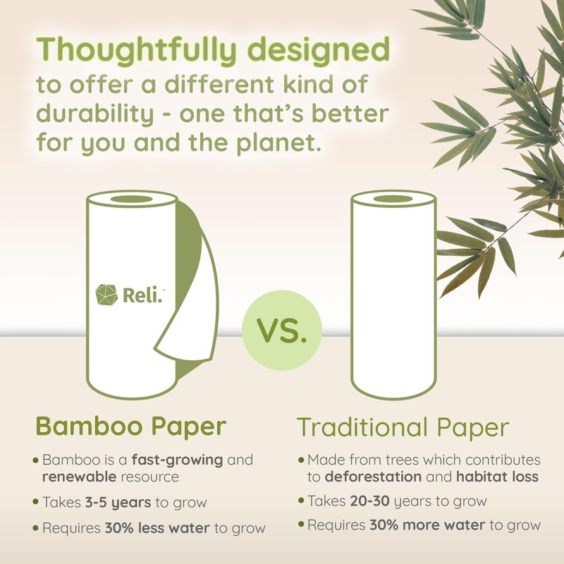 Reli. Bamboo Paper Towels (4 Pack, Jumbo) | Paper Towels