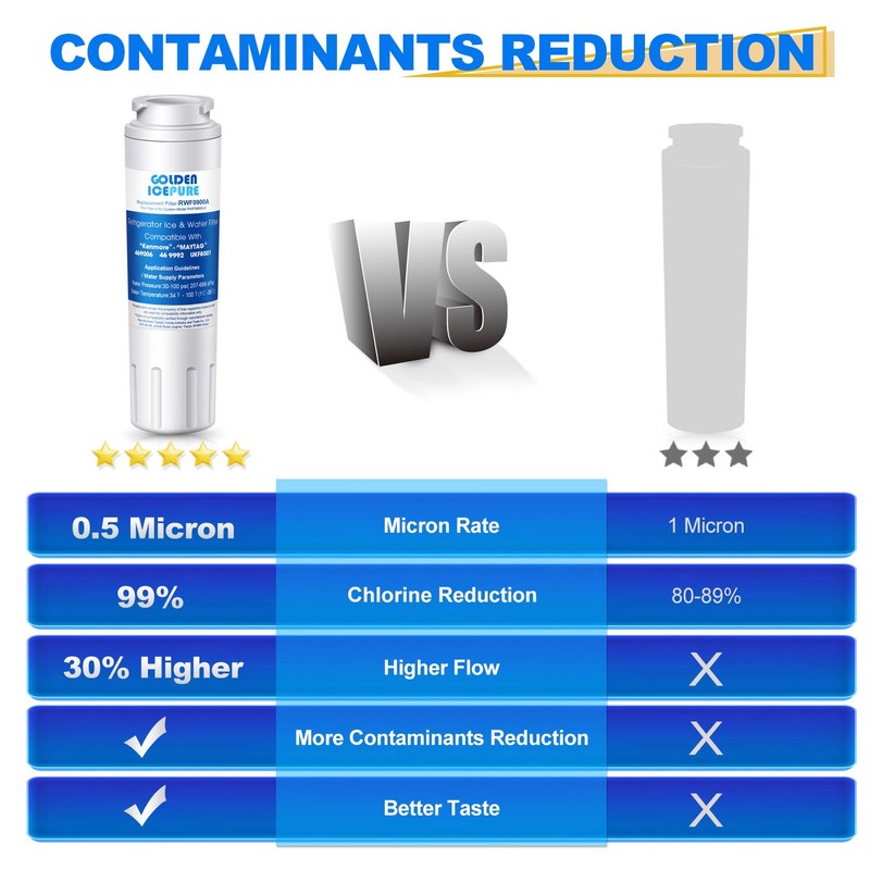 GOLDEN ICEPURE UKF8001 Replacement Filter 4 EveryDrop EDR4RXD1 Wrx735sdbm00, Mfi2570fez