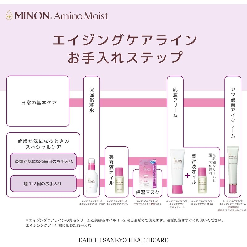 Minon Amino Moist, Aging Care, Milk Cream, 3.5 oz (100