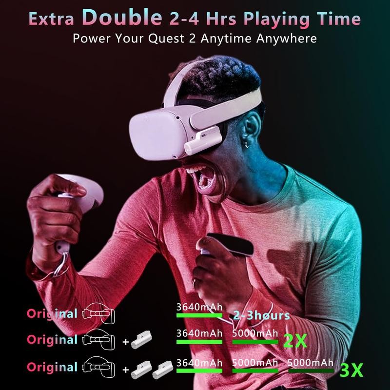 Battery Pack for Oculus Quest 2, 5000mAh Head Strap Battery