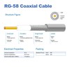 YILIANDUO CB Wireless Cable UHF Plug PL-259 to UHF Plug