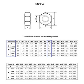 TERF® M6 Hex Hexagon Nut M6 (6mm) Stainless Steel A4 (316) Marine Grade Hex Hexagon Full Nuts - Pack of 50