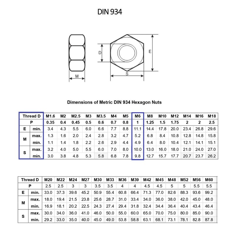 TERF® M6 Hex Hexagon Nut M6 (6mm) Stainless Steel A4