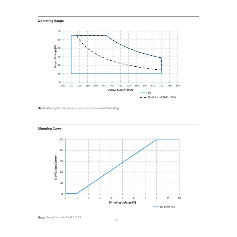 eldoLED | 57431 | Oti20/120-277/0A7/DIM-1L G2 | 2743WE