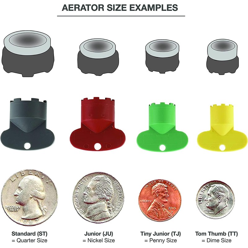 Cache Faucet Key Pack Aerator Neoperl Hidden Standard Junior Tiny