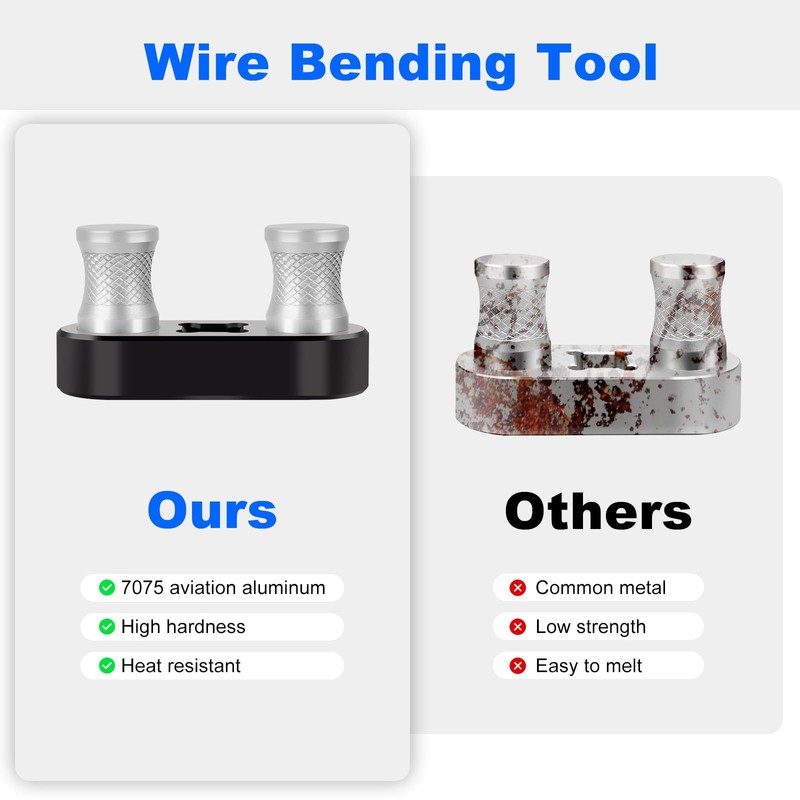 Cable Bender Tool for Most Wires, Works with 1/2" Ratchet