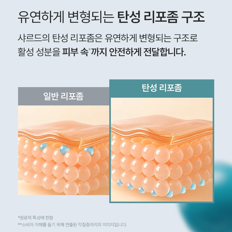 샤르드 파이브 레티노 부스팅 세럼, 30ml, 2개 Sharde Five Retino