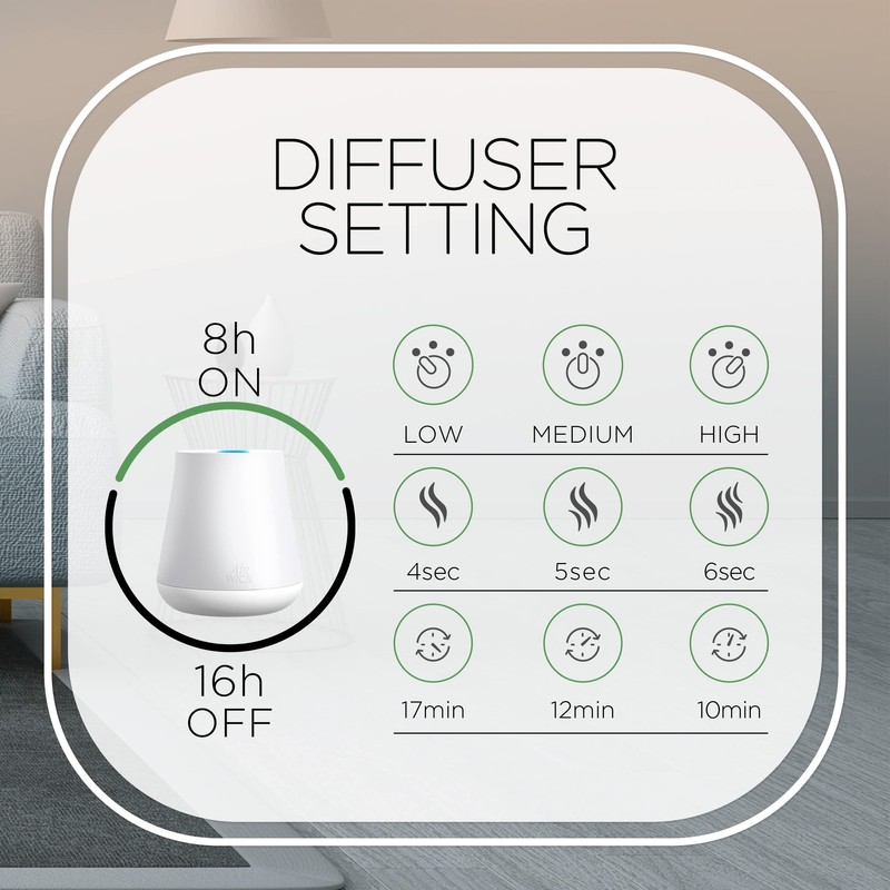 Air Wick Essential Mist Starter Kit (Diffuser + Refill), Joy,