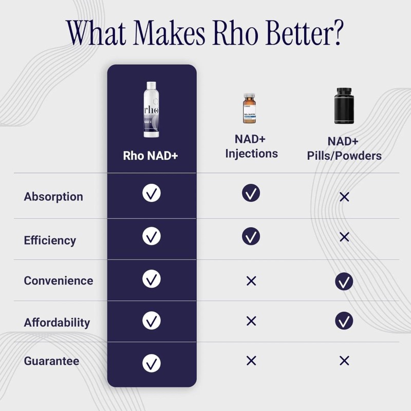 Rho Nutrition Liposomal NAD+ â€“ 4 fl oz | Ultra-High