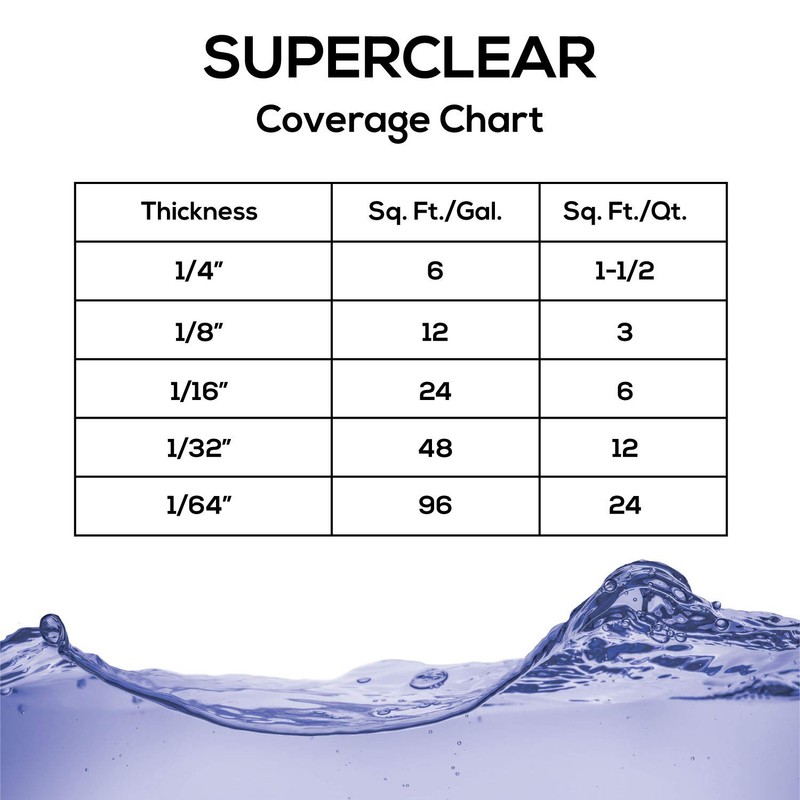 Table Top Epoxy Resin Superclear 1 Gallon | 128 oz