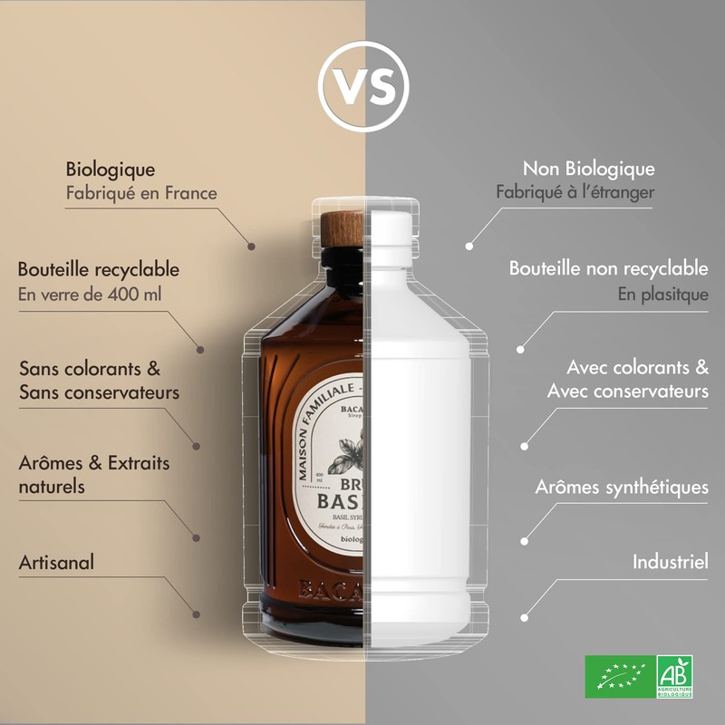 Bacanha Sirop Brut de Noisette Organic 400 ml - Organic