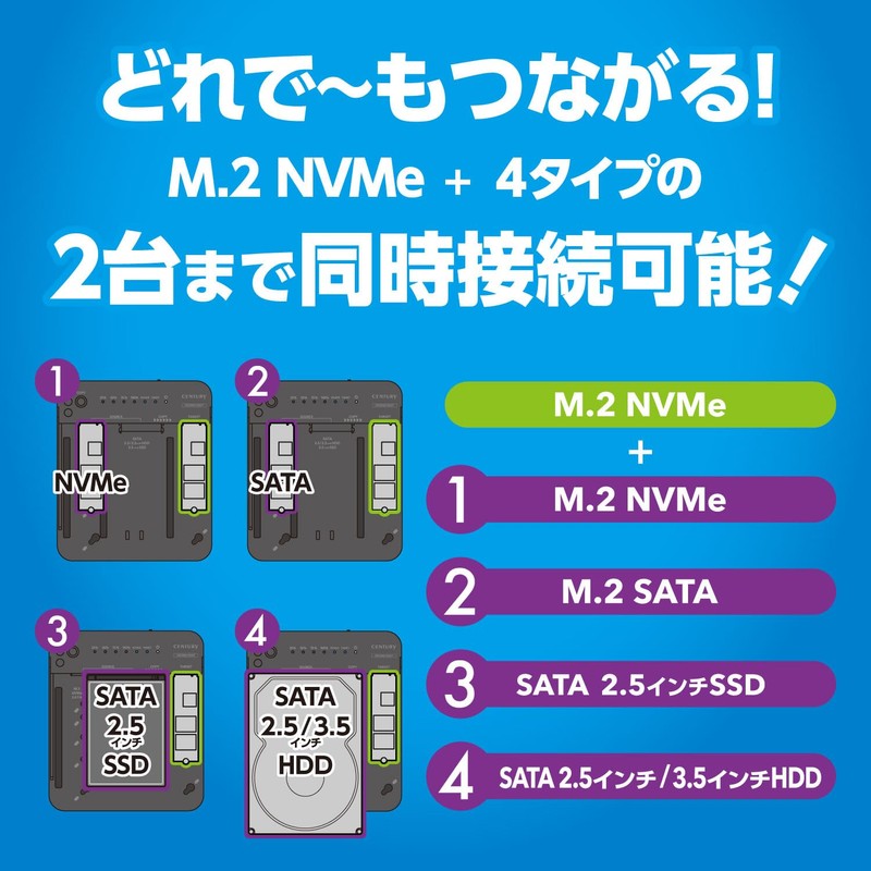 CRCSNSU10GCP_FP Century Naked Tribe Station & Clone M.2 SATA/NVMe &