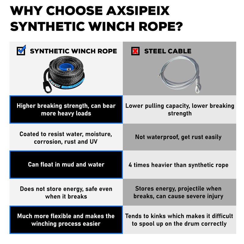 Synthetic Winch Rope Kit, 1/2" x 85ft 32500LBS Blue+Black Winch