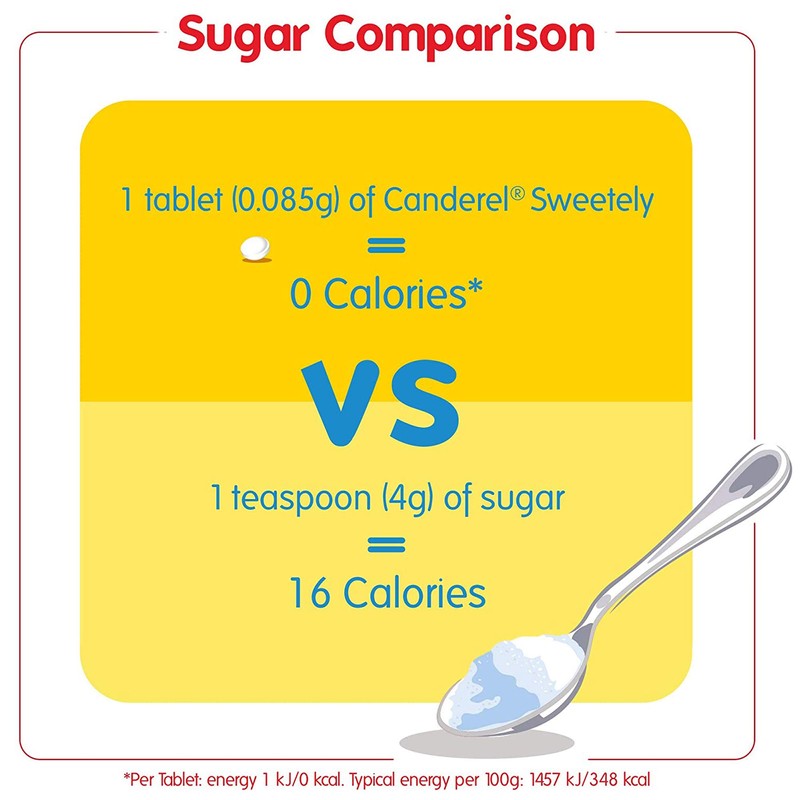 Canderel Sweetely Sweetener - 300 Tablets (Pack of 3)