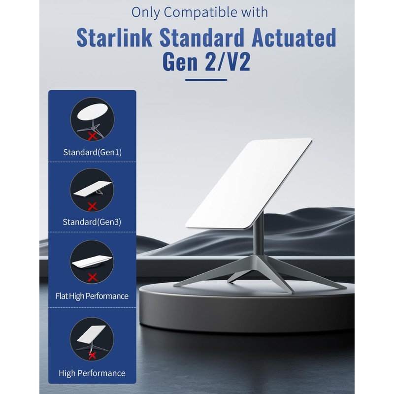 Starlink Ethernet Adapter for Starlink Standard Actuated Gen 2 Wired