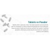 Micro Ingredients Glucosamine Chondroitin MSM & Turmeric 4,000mg Joint Support