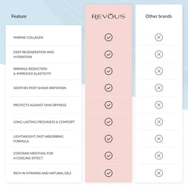 REVOUS - Gesichtscreme für Männer mit Kollagen – Gesichtpfelge für Männer - Strafft Intensiv und glättet Fältchen - Gleicht den Hautton aus - Spendet Tiefenwirksam Feuchtigkeit und Regeneriert