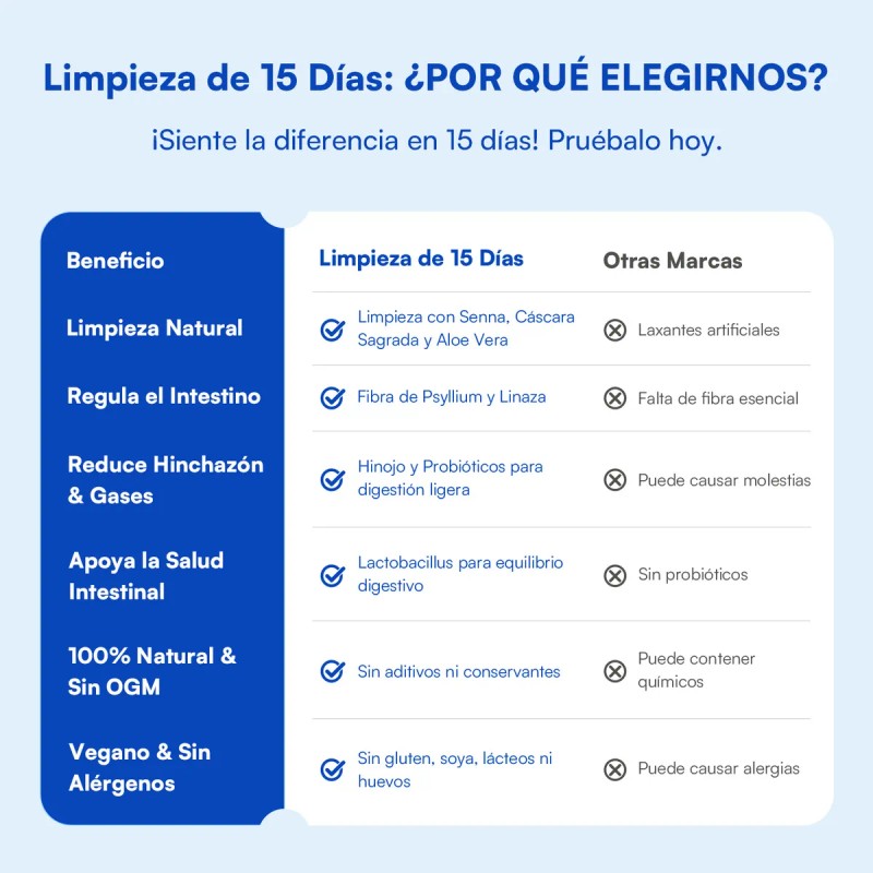 Zesty Detox Limpieza Digestiva Rpida 15 Das Suplemento Sin Sabor