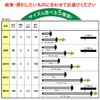 KAPI`S Easy Anchor Band, Binding and Attracting Strut Net, Gardening,