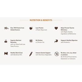 Grandma Mae's Country Naturals Grain Free Dry Dog Food