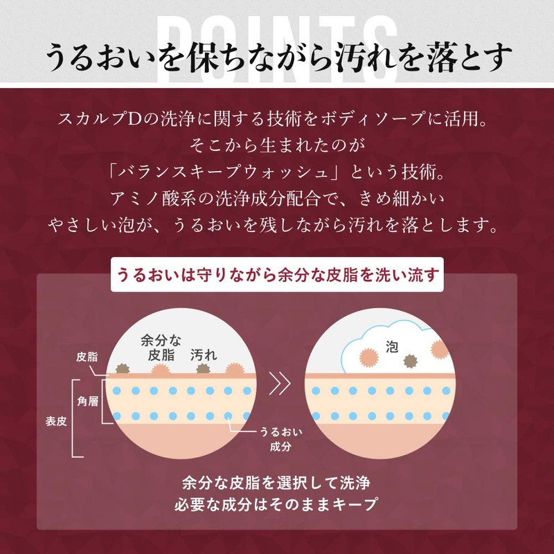 ANGFA Scalp D Beaute Red Veil Body Soap, 13.5 fl