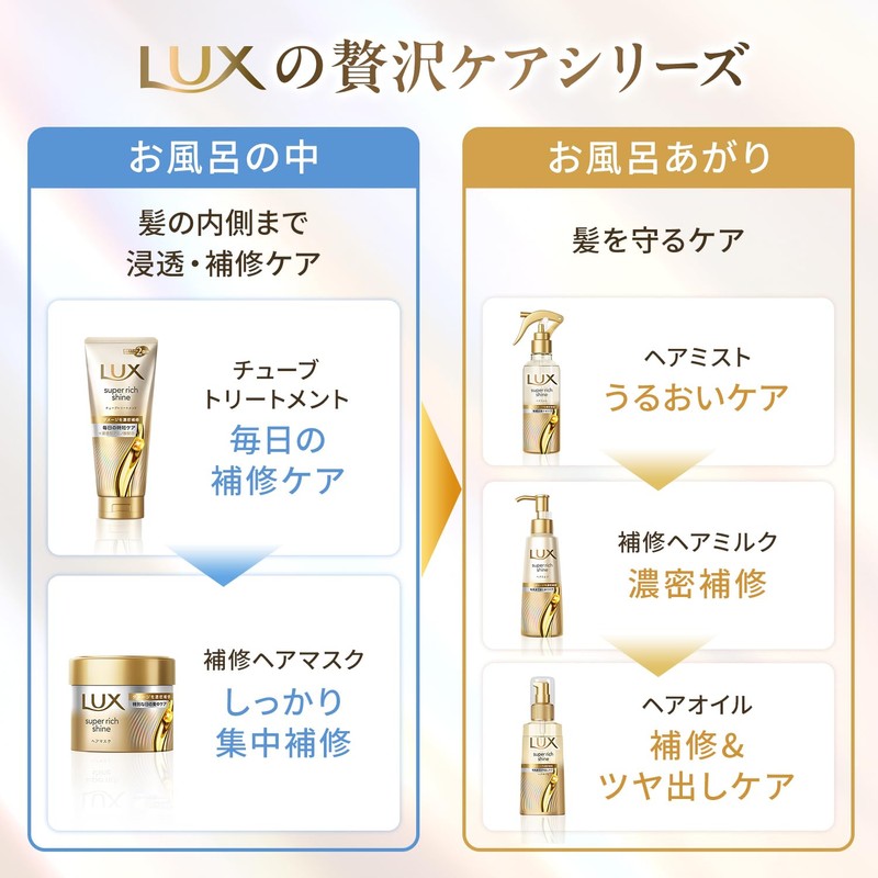 Lux Super Rich Shine Damage Repair No Rinse Treatment, Hair