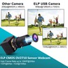 ELP Zoom Webcam 1080P with 5–50mm Manual Variable Focus Lens,Full