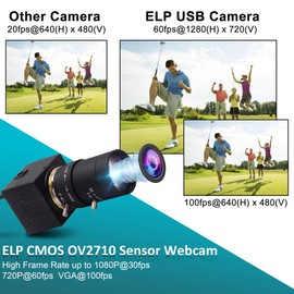 ELP Zoom Webcam 1080P with 5–50mm Manual Variable Focus Lens,Full HD 2MP OV2710 USB Camera Compatible with Mac OS/Windows/Linux/Android,Computer Web Camera for Video Conferences USBFHD01M-SFV(5-50)