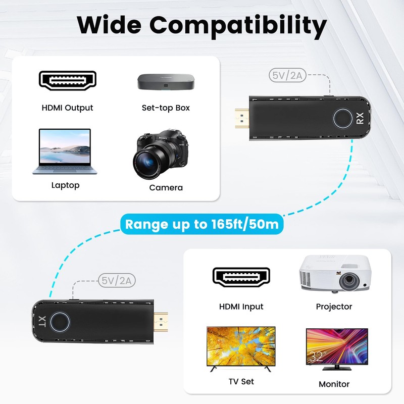 Wireless Transmitter, Use with BHGift Wireless HDMI Receiver, Range up