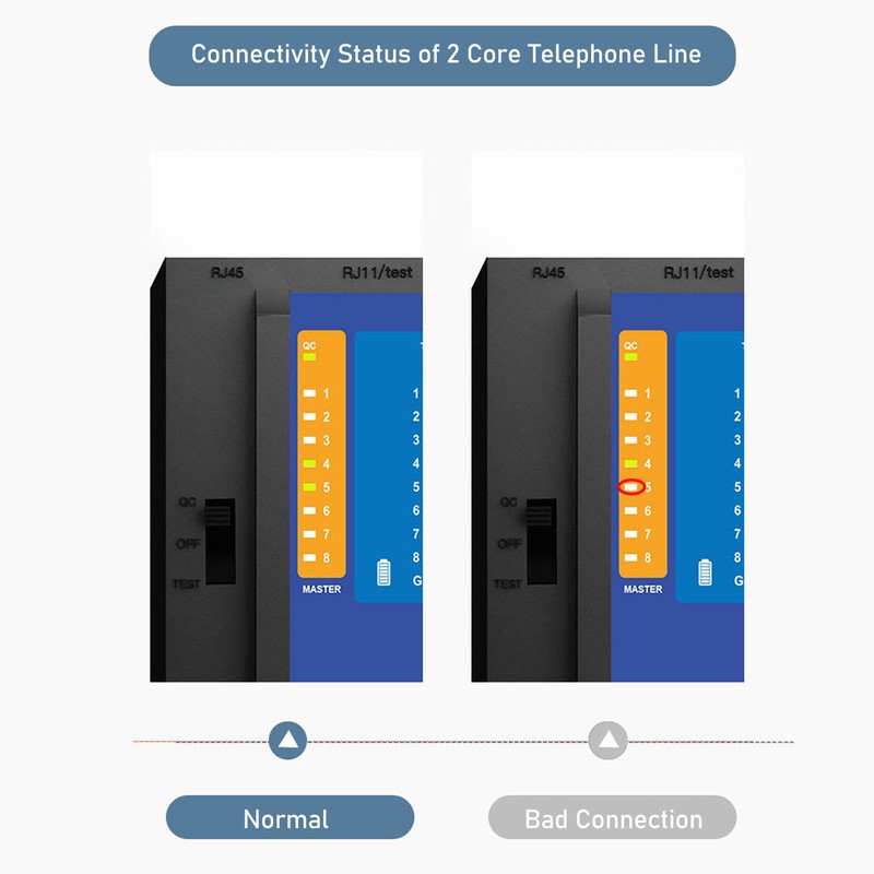 Network Cable Tester RJ45 RJ11 8P 6P 4P Fault Diagnosis