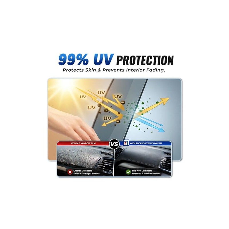 RockRose 5% Premium Carbon Car Window Tint Film - UV