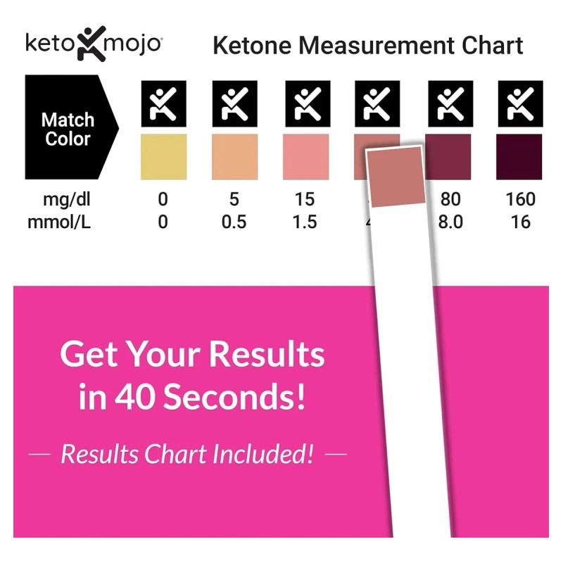 150 Pruebas Para Cetosis Tiras Reactivas De Orina Keto Mojo