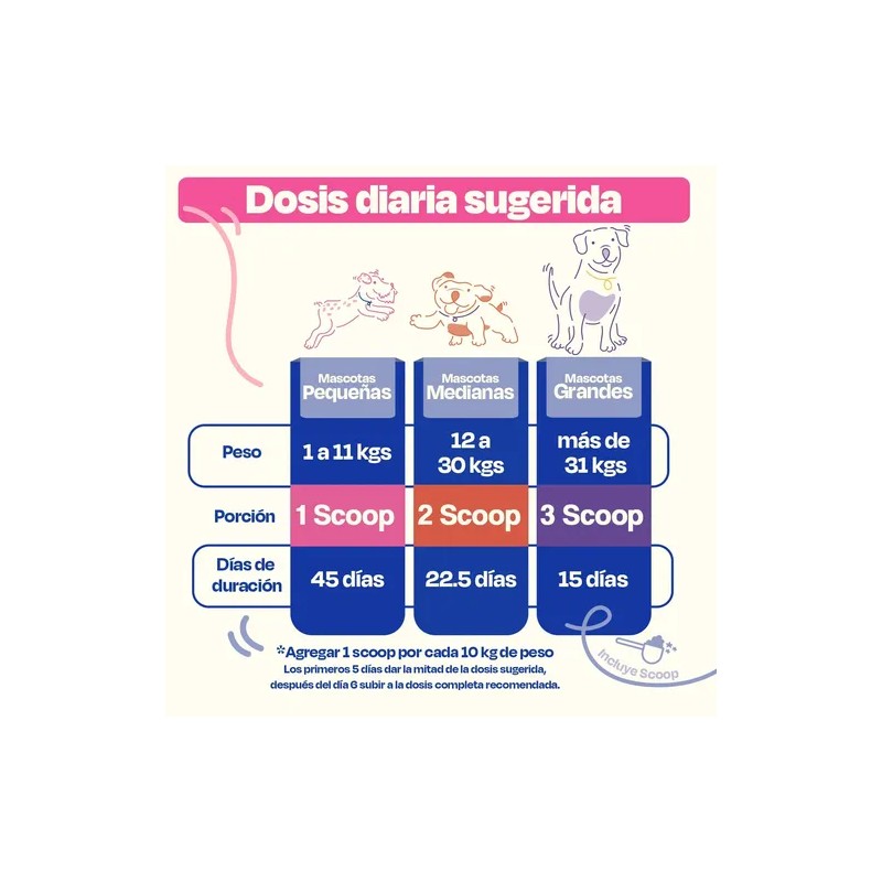 Dogelthy Gastro Aid Probioticos Para Perros 135g Sabor Cerdo