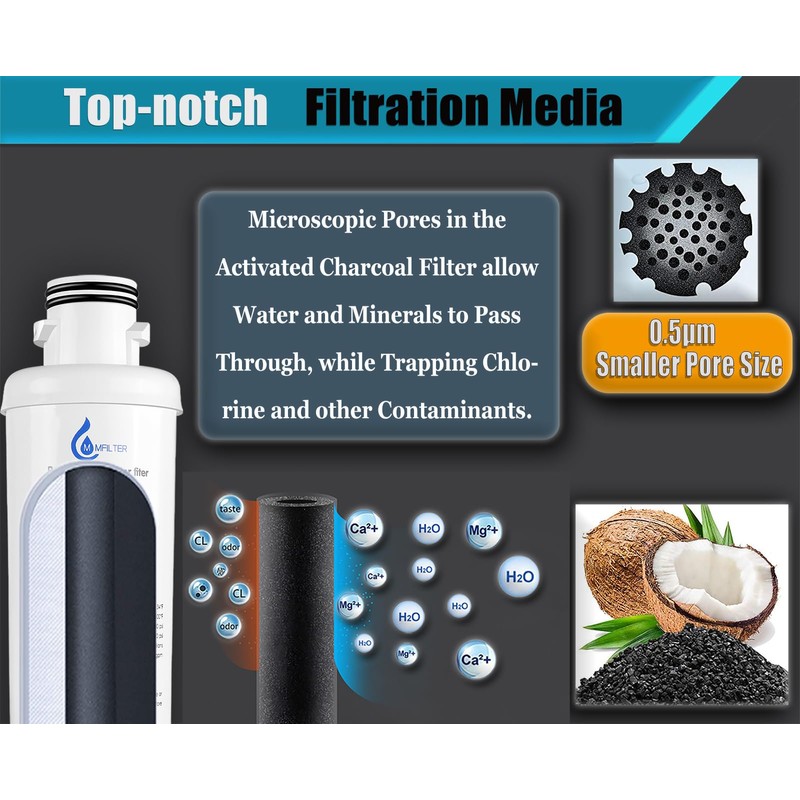 MIWF6200 Water Filter Replacement Compatible with Midea MF-2008-R2, Sharp SJWF200,
