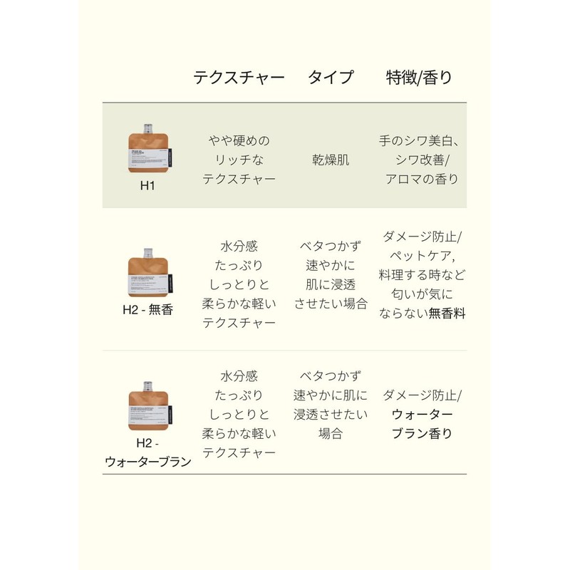 TOUN28 Hand Cream H1+ 45g Hand Cream H1+
