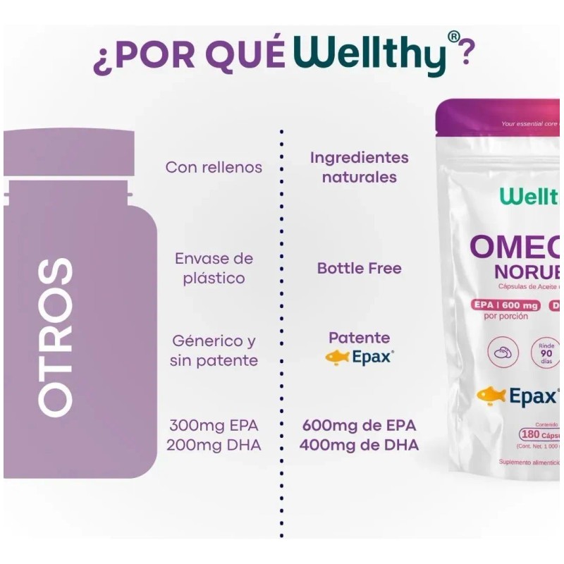 Wellthy Omega Noruego Epax 180caps